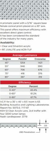 information about f12 prismatic panels