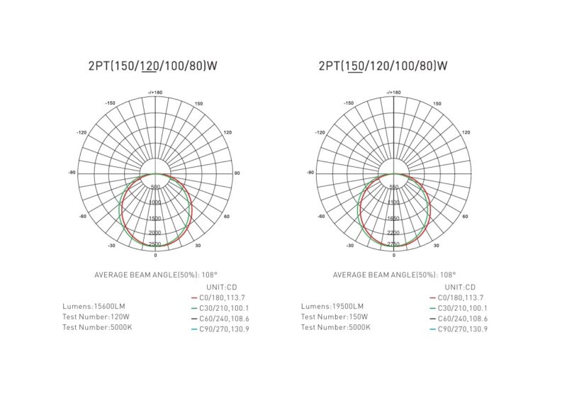 2PT2G Outdoor fixture distribution diagram 2