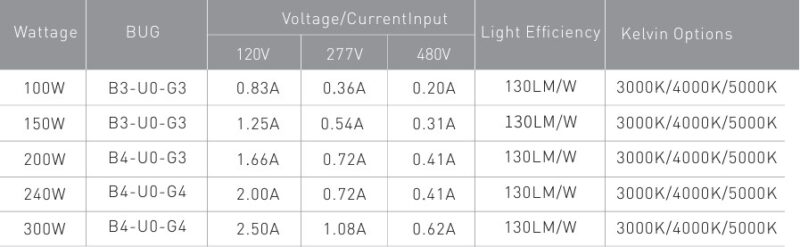 CHART FOR FIX PLSB
