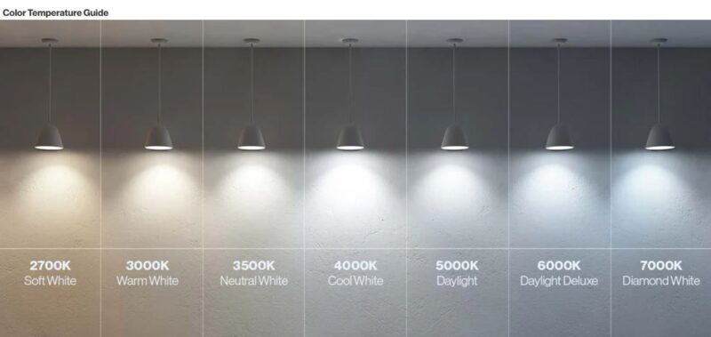 Color temperature