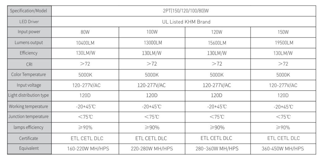 Electric Characteristic 2PT2G