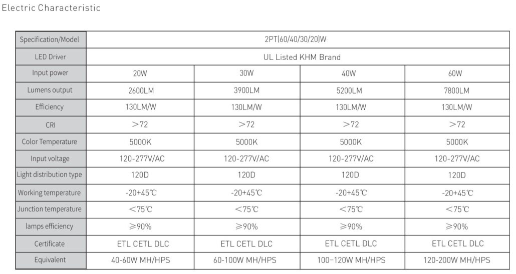 Electrical specification model 60w