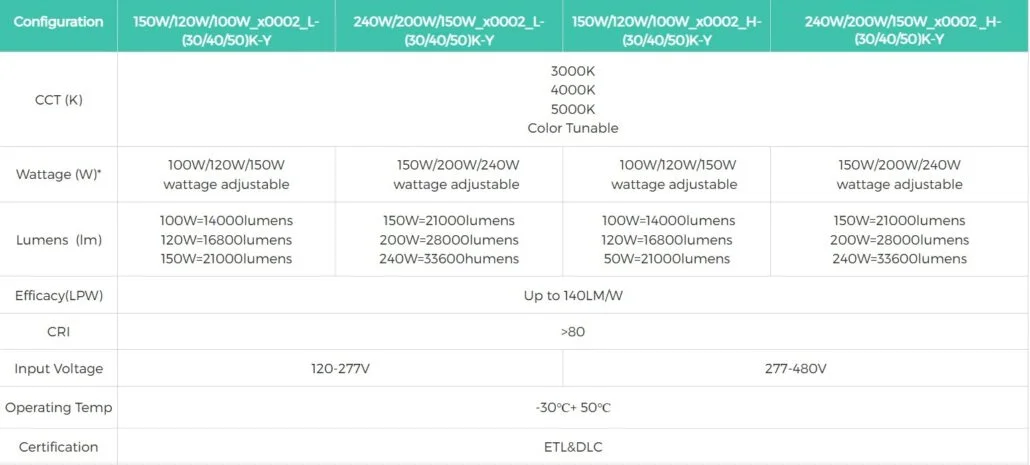 FIX UFO SPEC SHEET