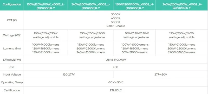 FIX UFO SPEC SHEET