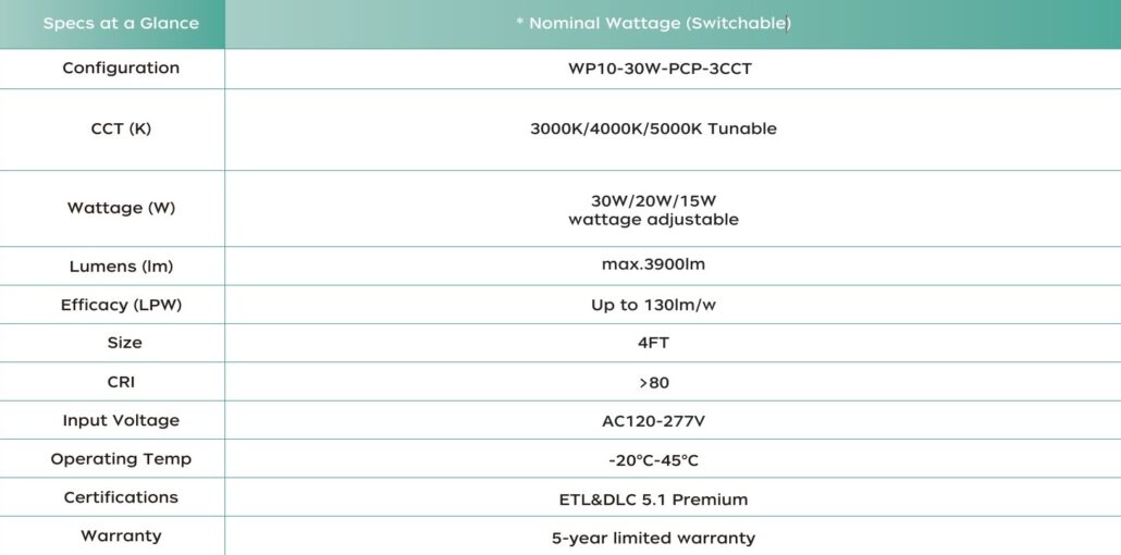 Spec sheet for Mini Wall Pack