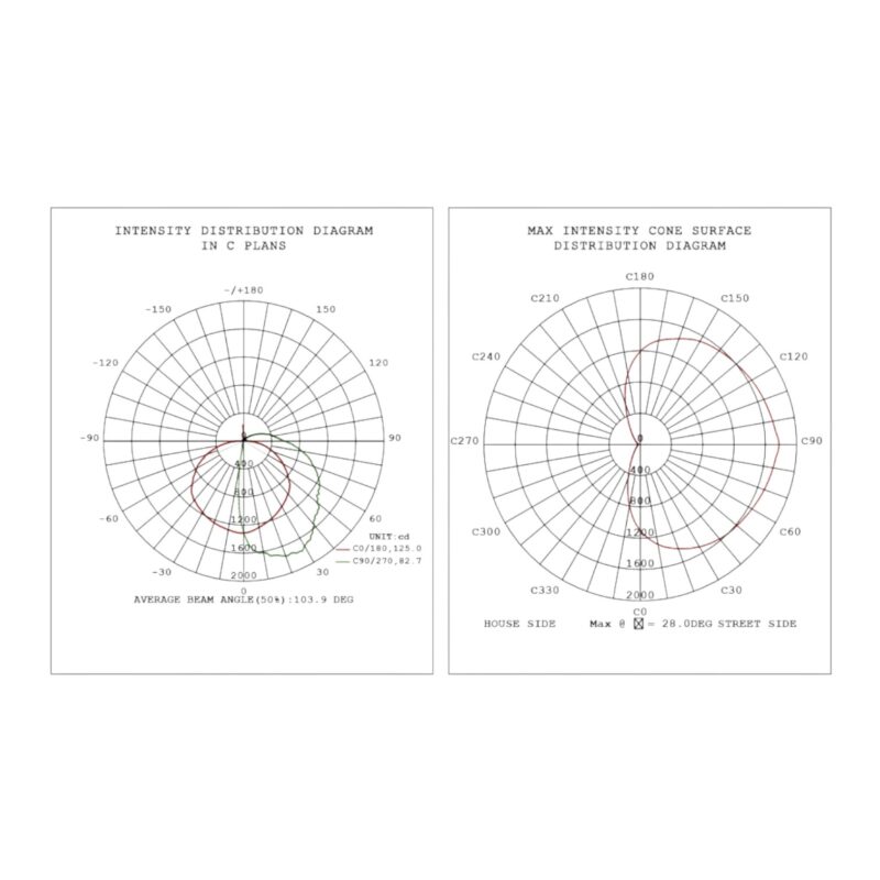 dlc listed wall pack photometrics