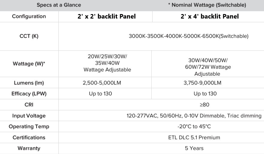 2x2 led panels 