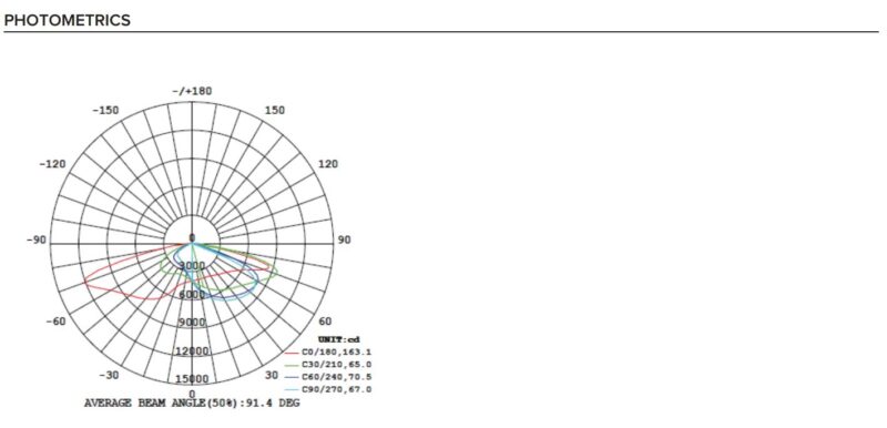 photometrics for area light AR05