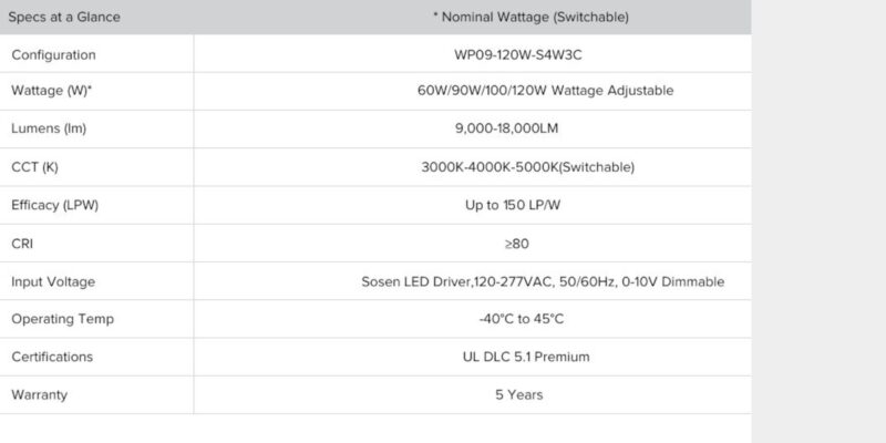 SPEC FOR WALL PACK