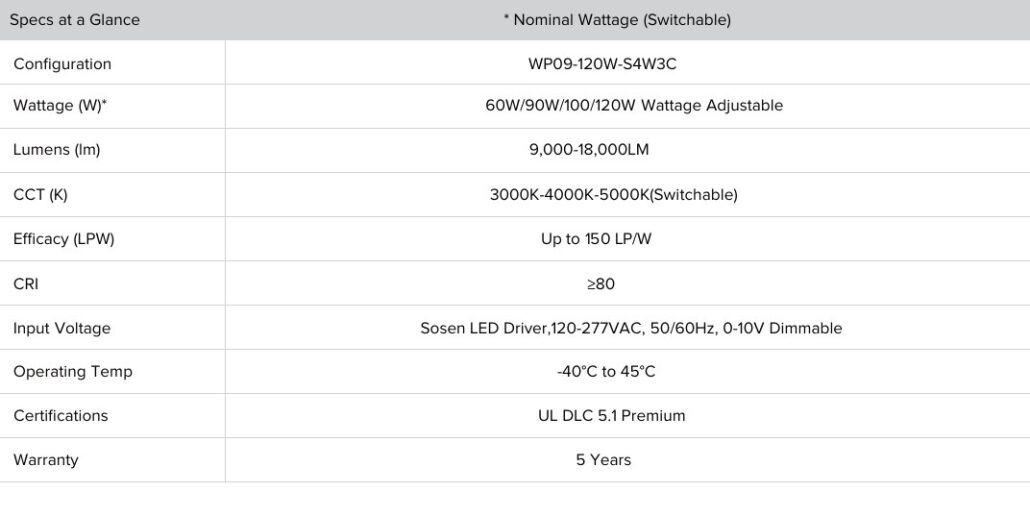 SPEC FOR WALL PACK